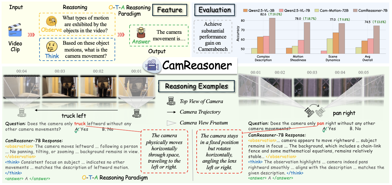CamReasoner preview